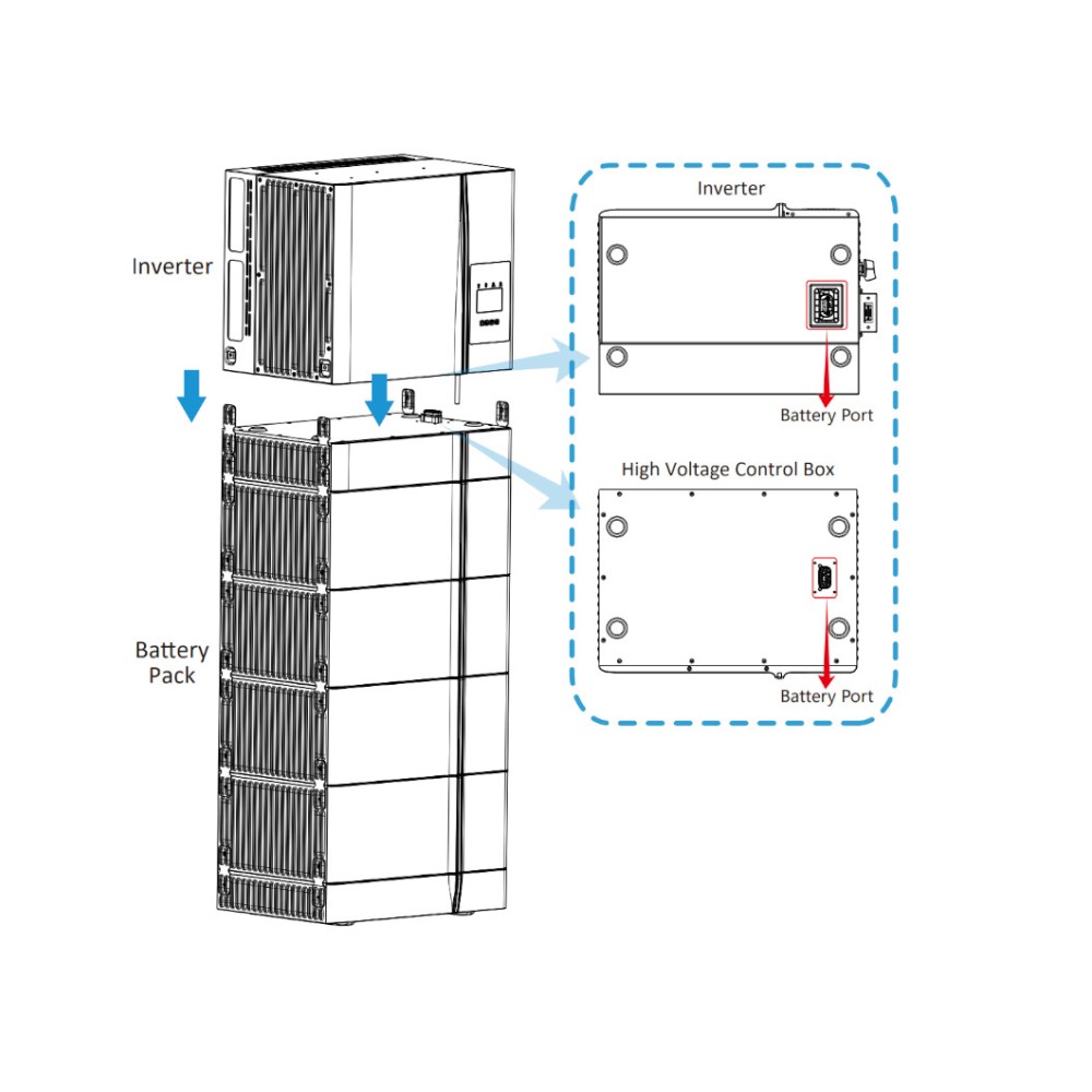 Deye 40AH 102 Volt High Voltage 5000W Three Phase Hibrit İnvertör Akü 4Kwh Hepsi Birarada